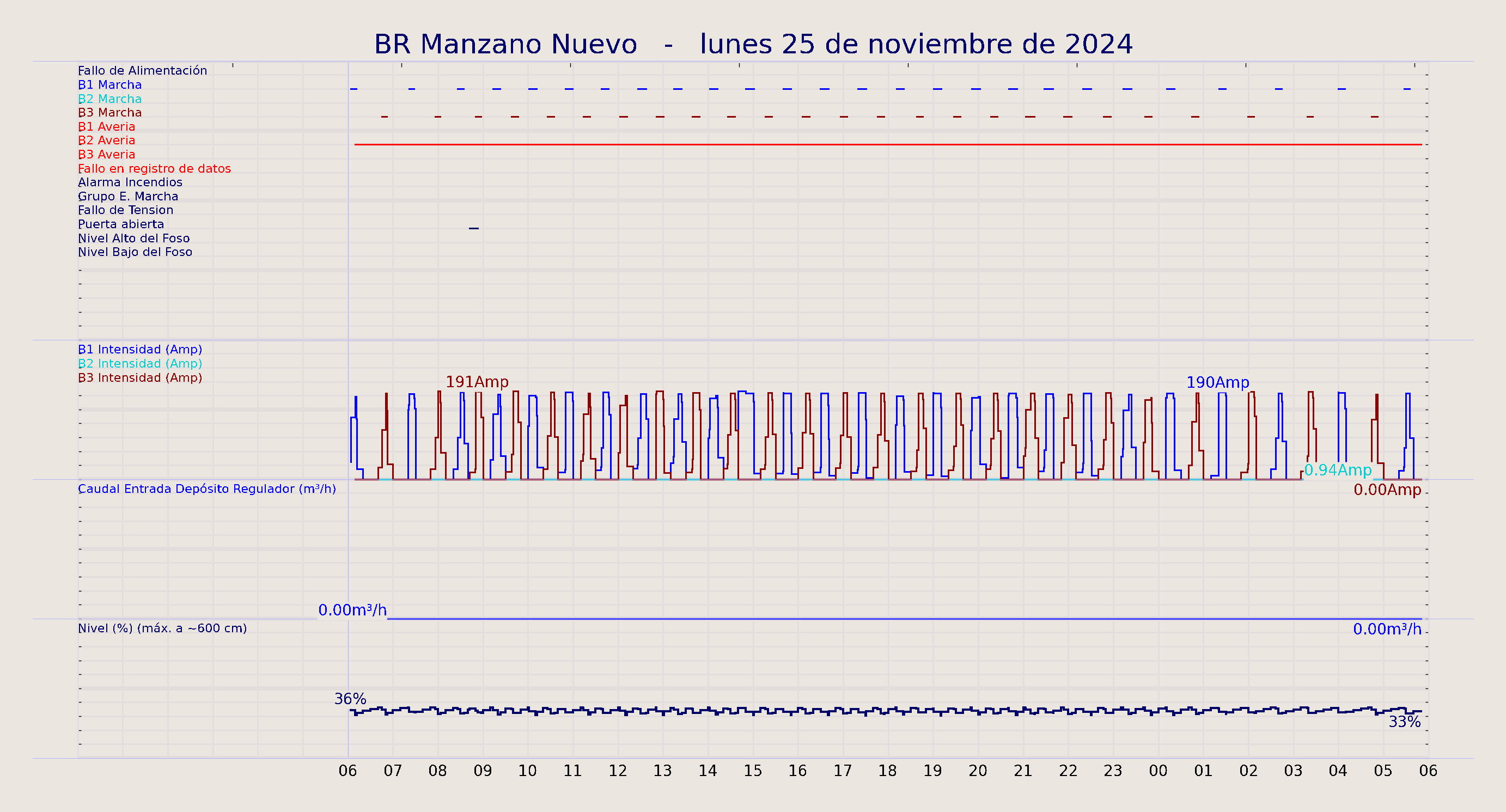 ../../imagenes/vid/2024/BR Manzano Nuevo/2024-11-25 BR Manzano Nuevo.png
